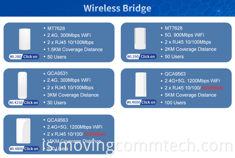 bridge mode router